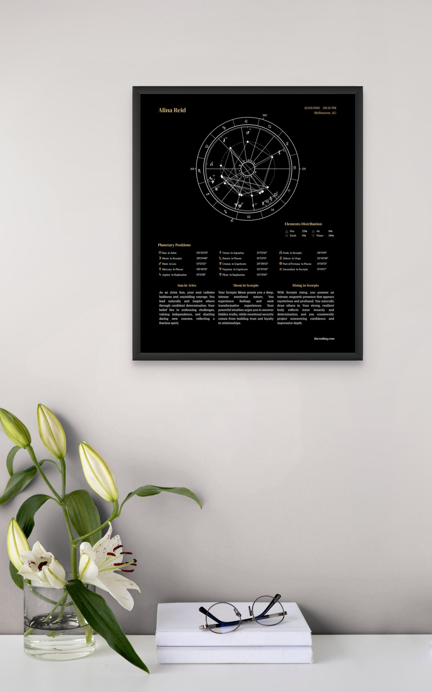 Framed astrological chart on a wall with a vase of flowers and books below.