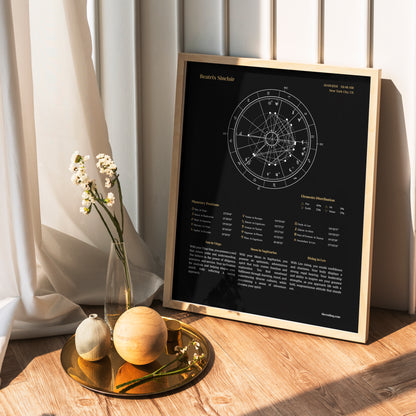 Framed detailed natal chart art leaning against wall beside decorative tray and flowers.