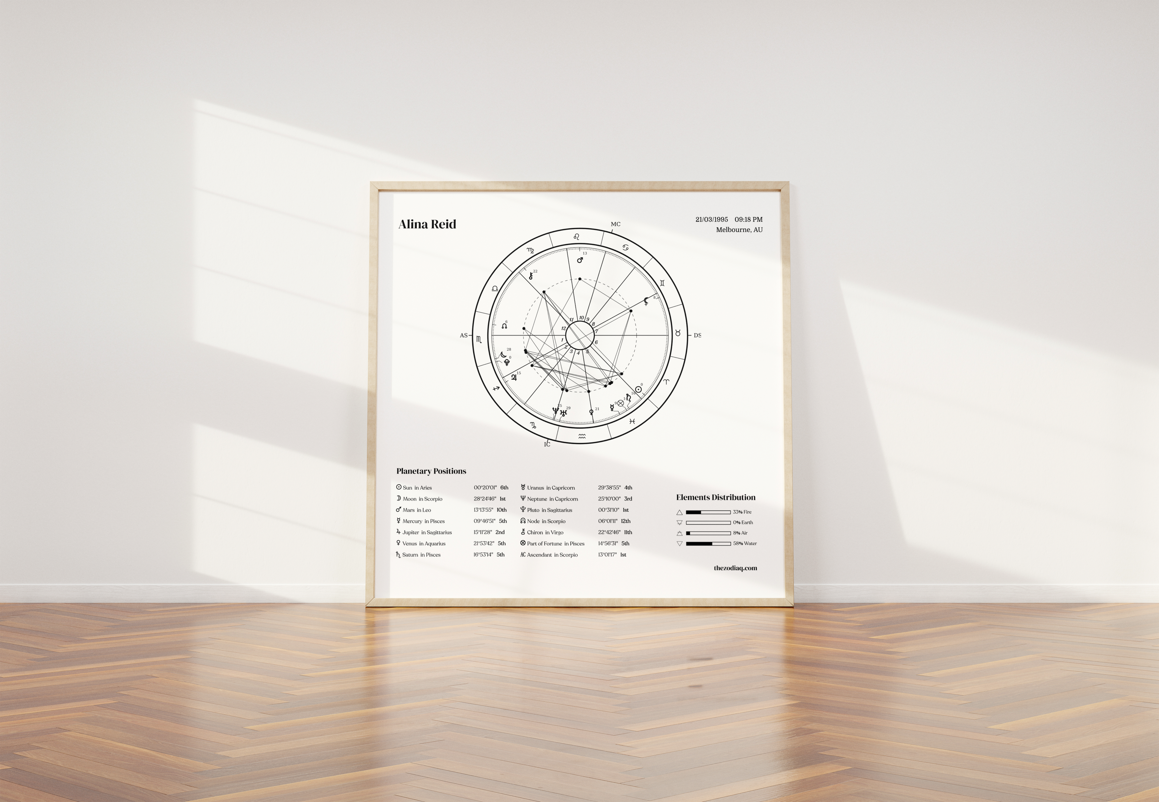 Framed astrological chart on a white wall with wooden floor
