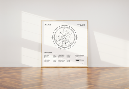 Framed astrological chart on a white wall with wooden floor