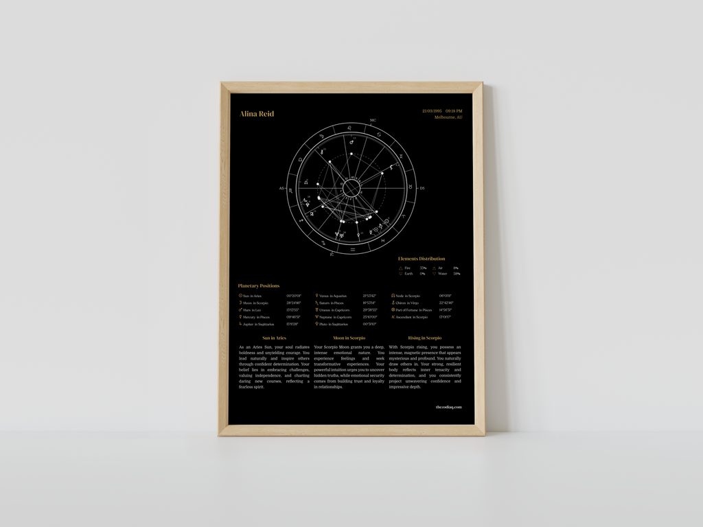 Framed astrological chart on a white wall