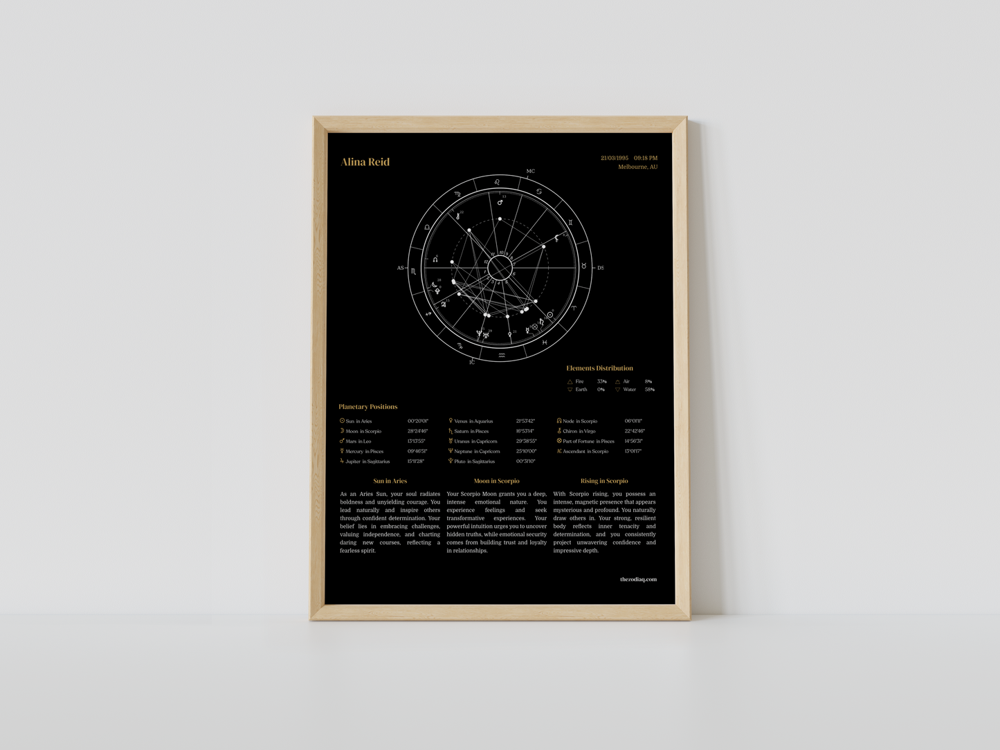 Framed astrological chart on a white wall