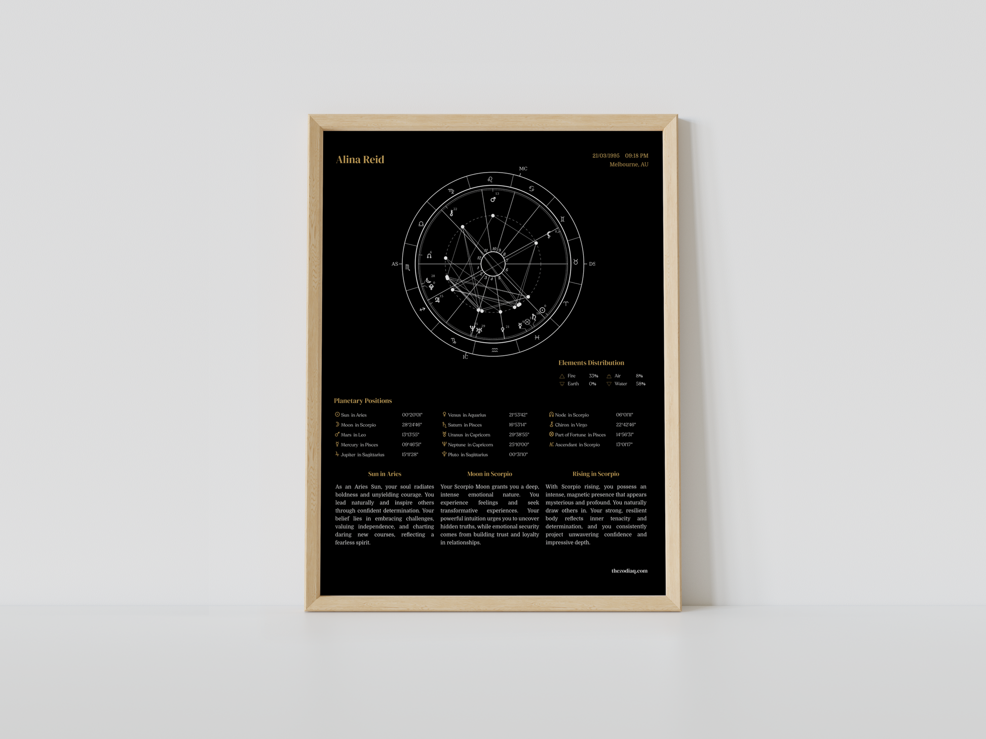 Framed astrological chart on a white wall