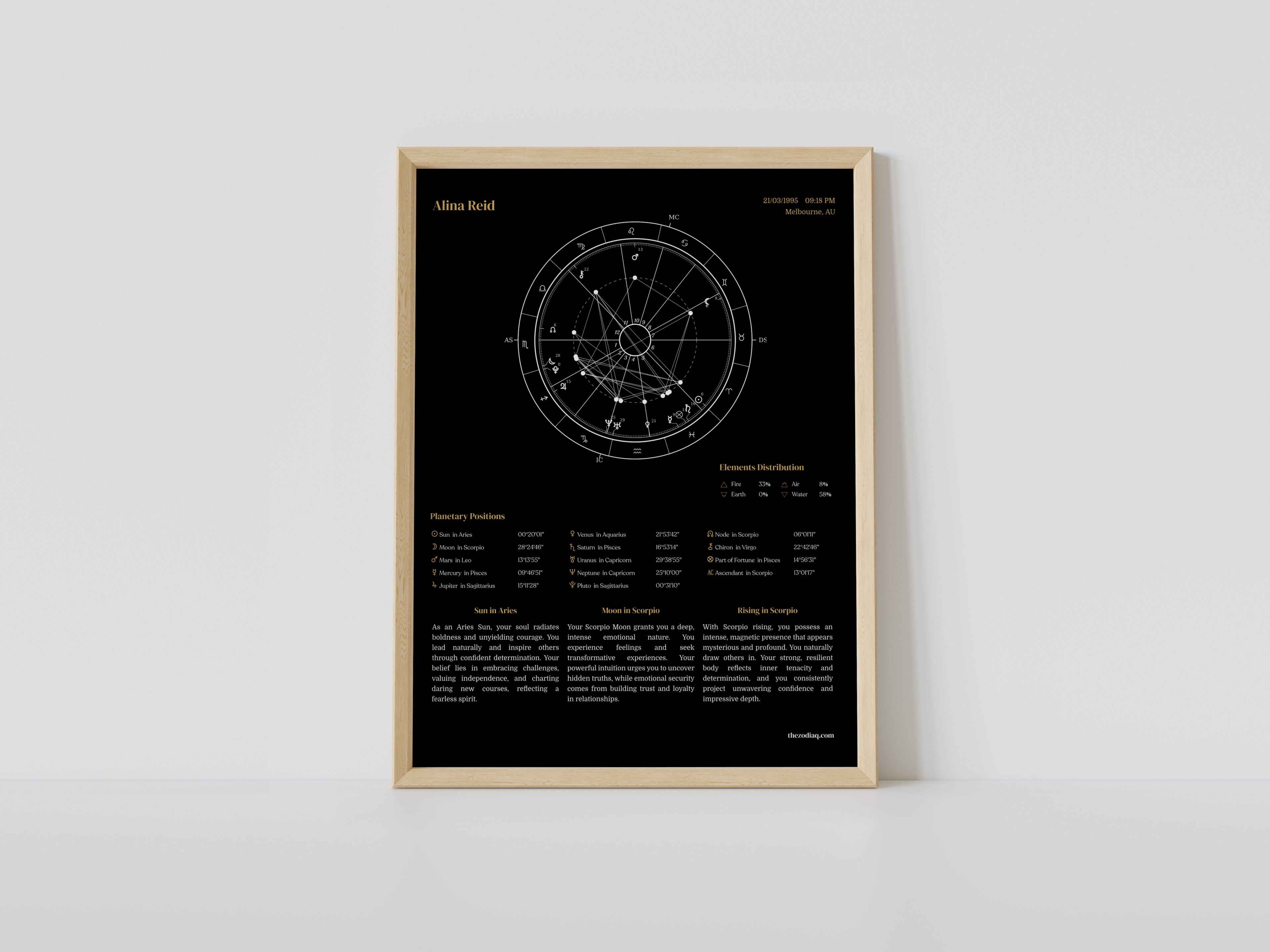 Framed astrological chart on a white wall