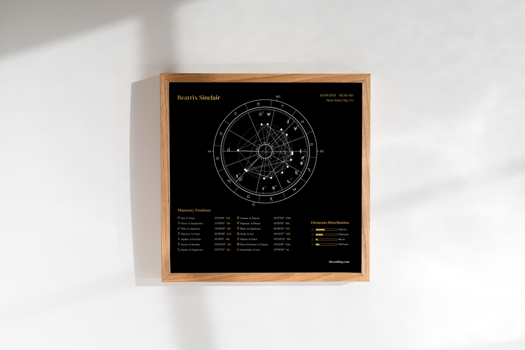 Personalized Natal Chart Art - Digital PNG – The Zodiaq