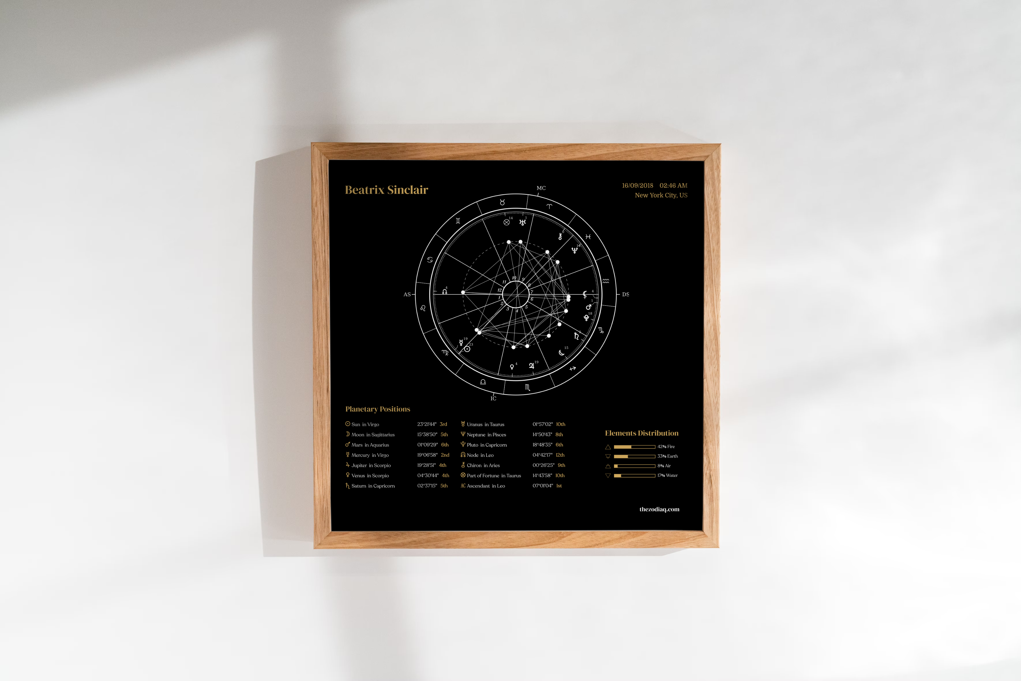 Framed astrological chart on a white wall