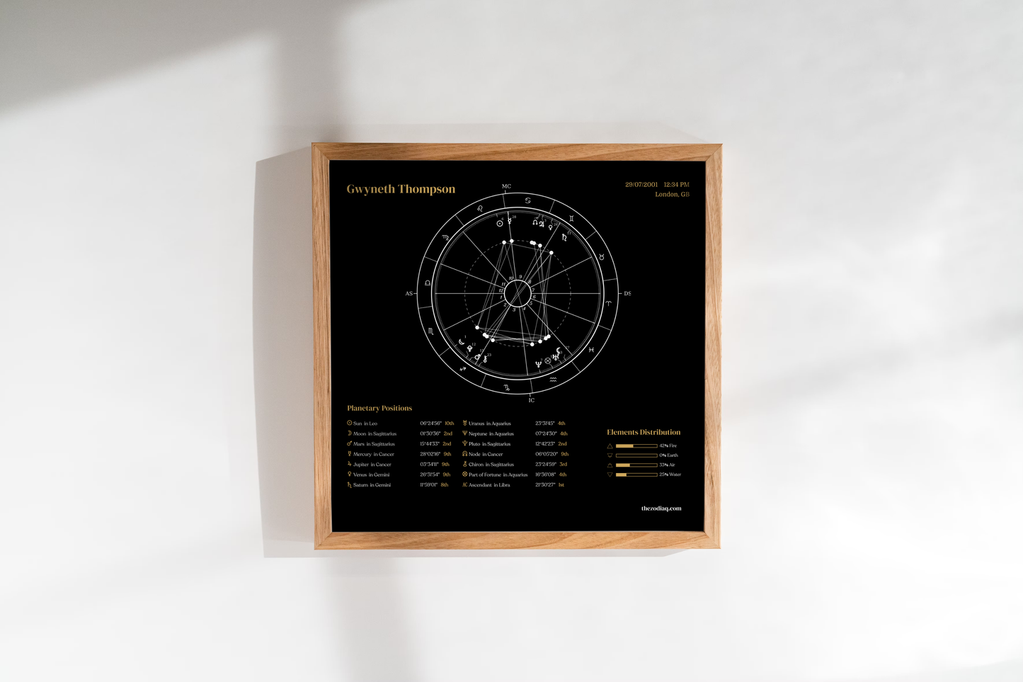 Framed astrological chart on a white wall