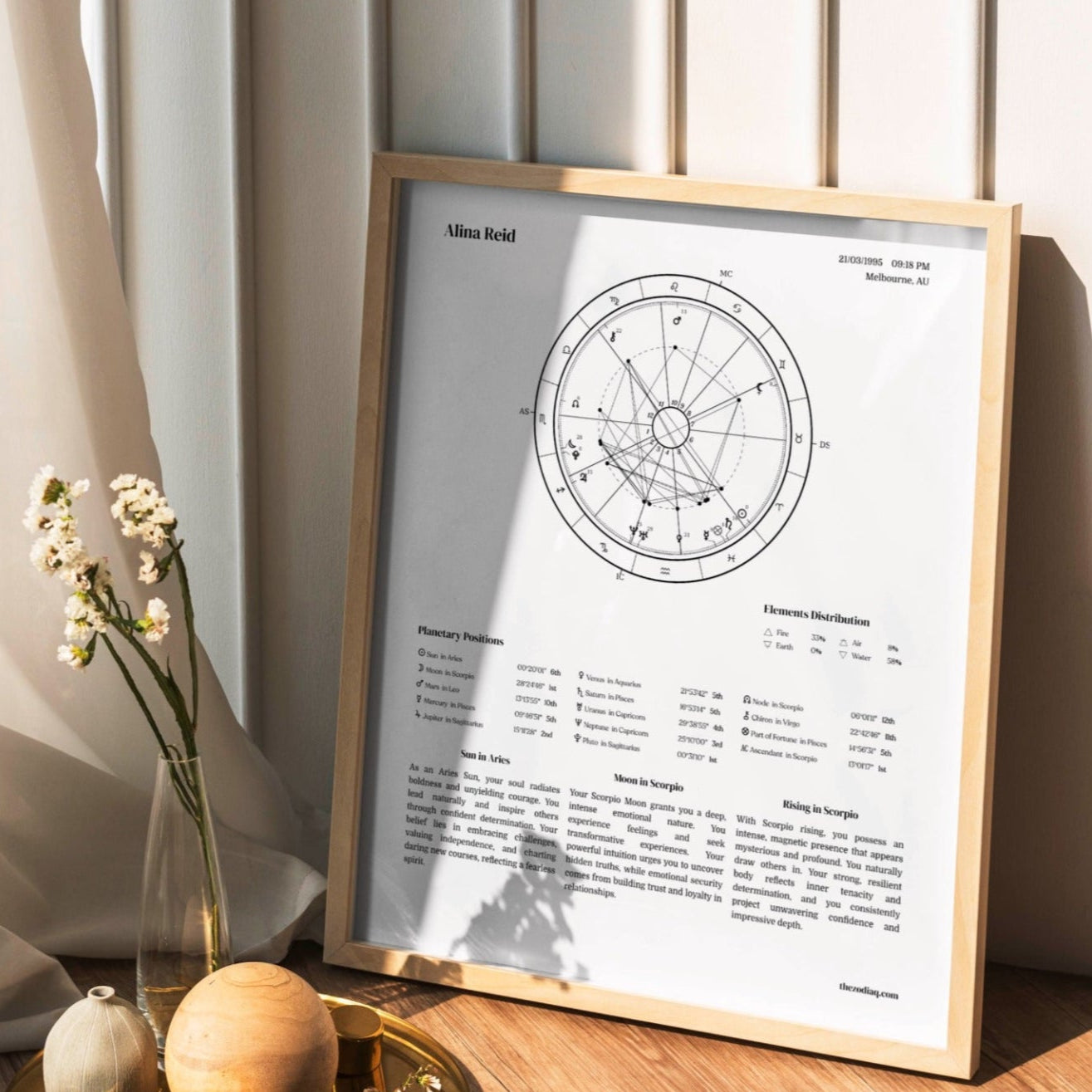 Framed minimalist natal chart art leaning against wall beside decorative tray and flowers