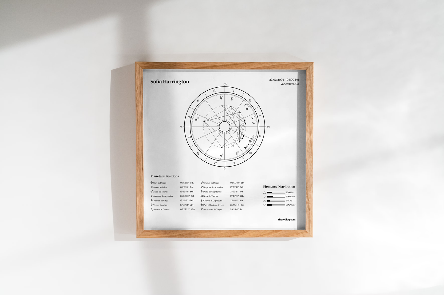 Framed astrological chart on a white wall