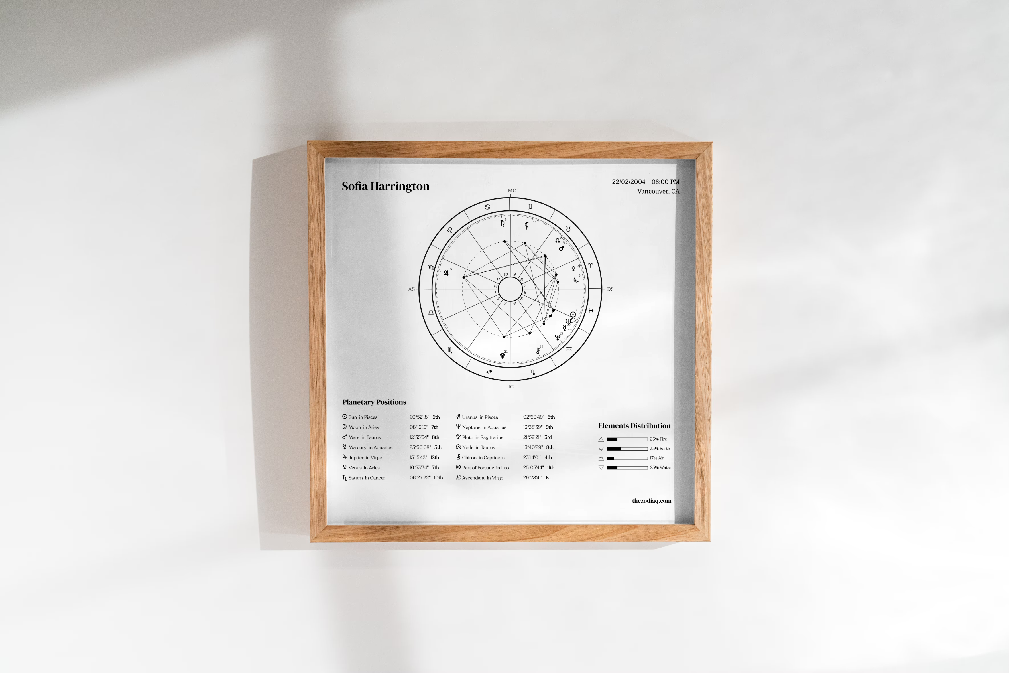 Framed astrological chart on a white wall