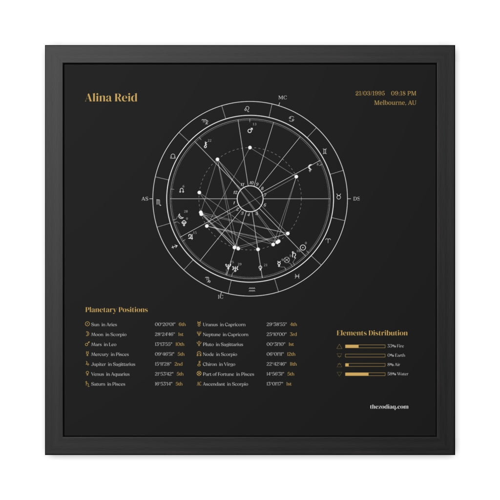 Personalised digital natal chart art in minimalist black design, high-resolution PNG download