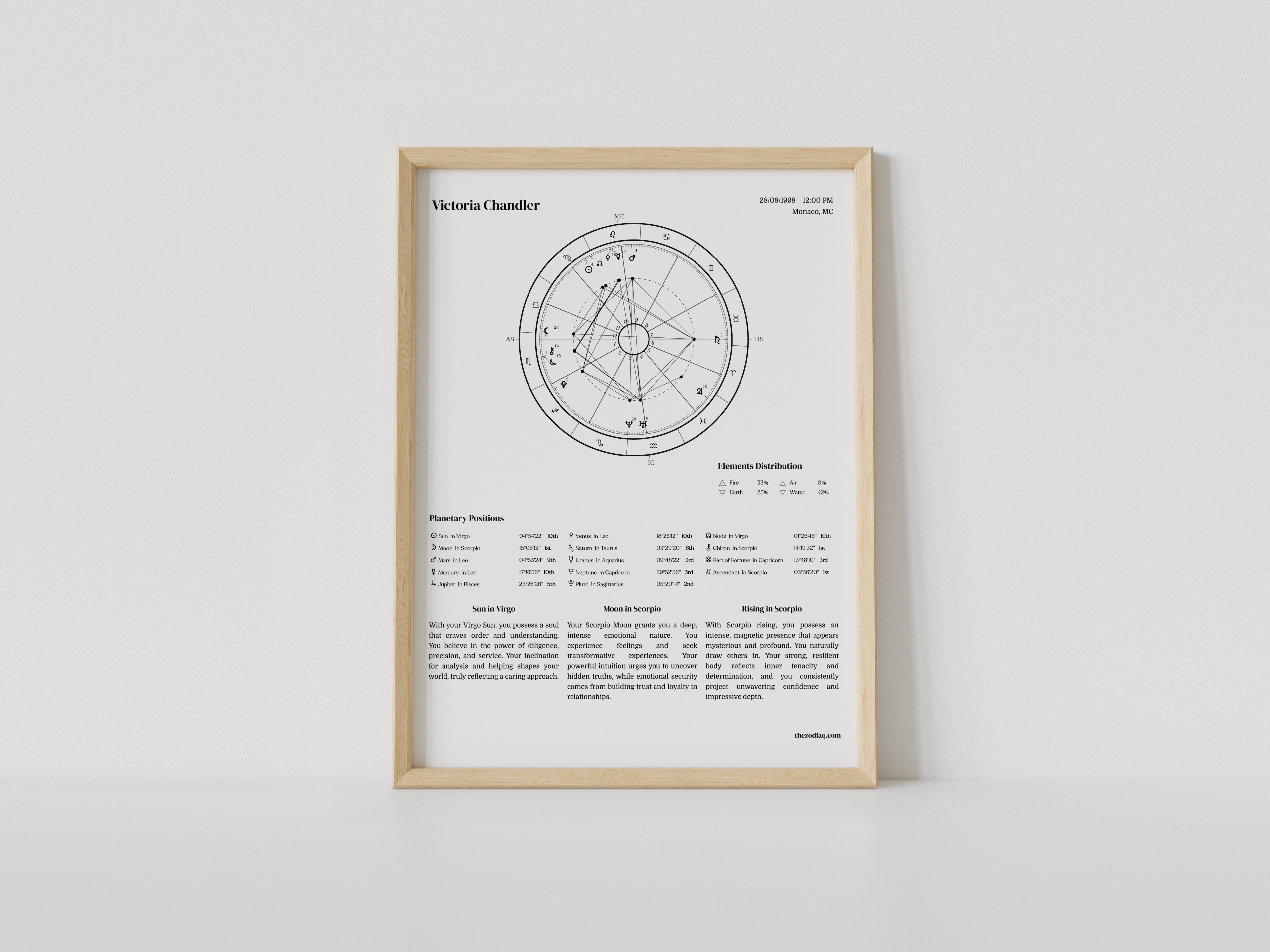 Framed astrological chart on a white wall