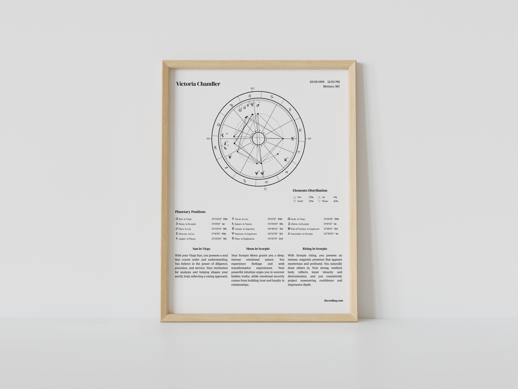 Framed astrological chart on a white wall
