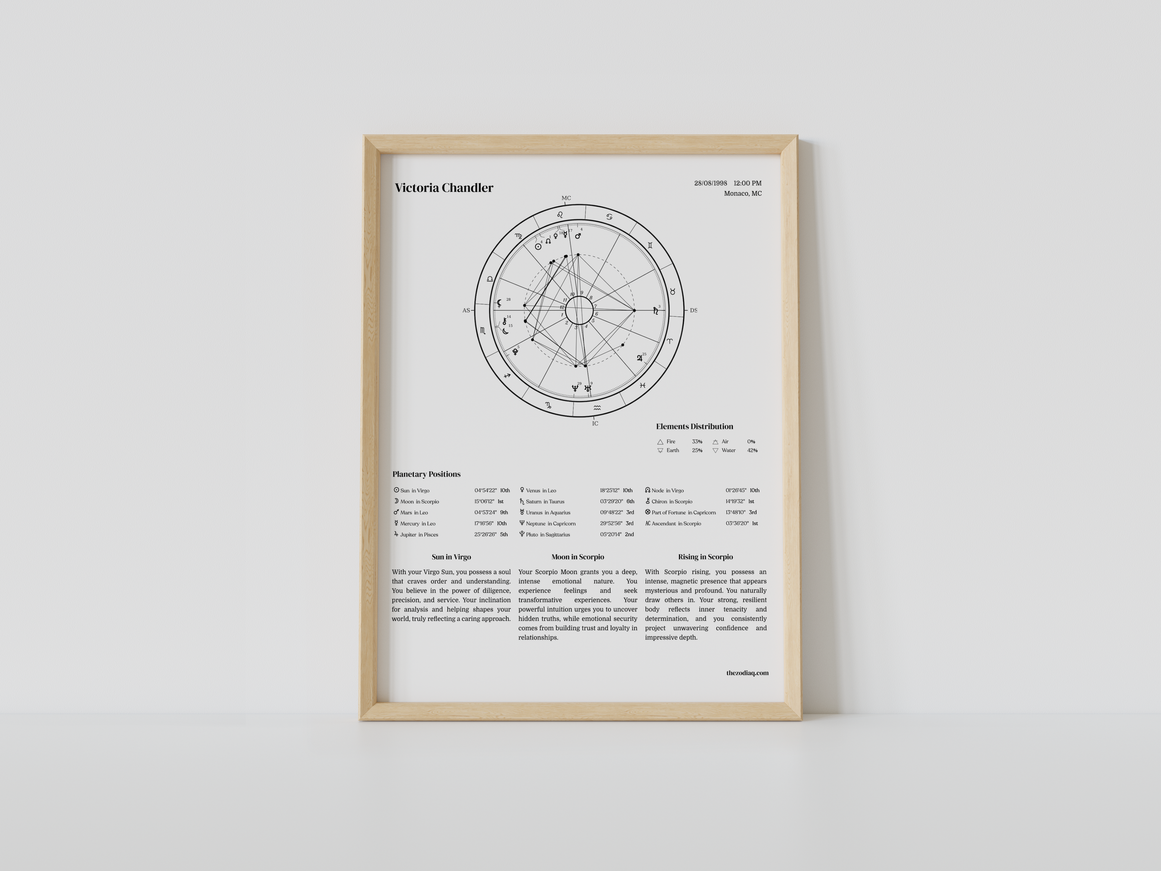 Framed astrological chart on a white wall