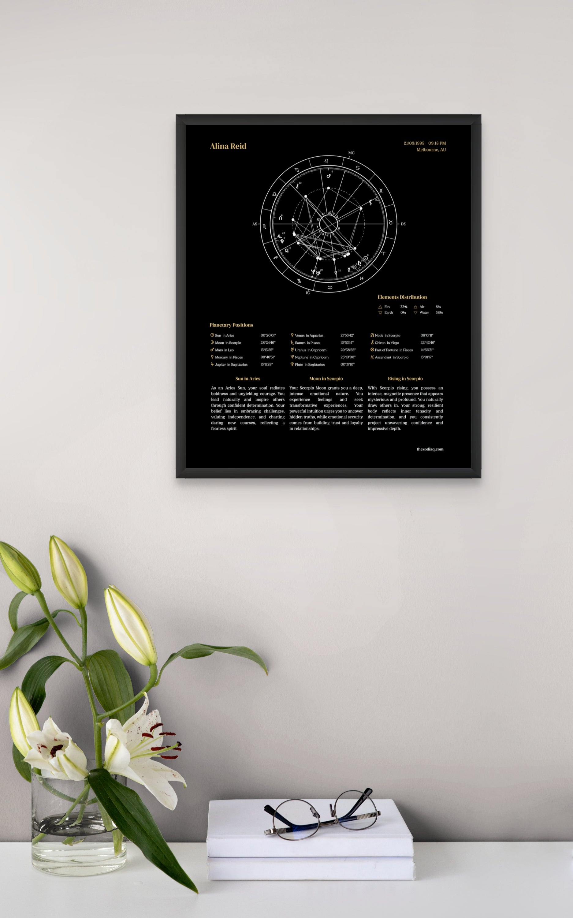 Framed astrological chart on a wall with a vase of flowers and books below.