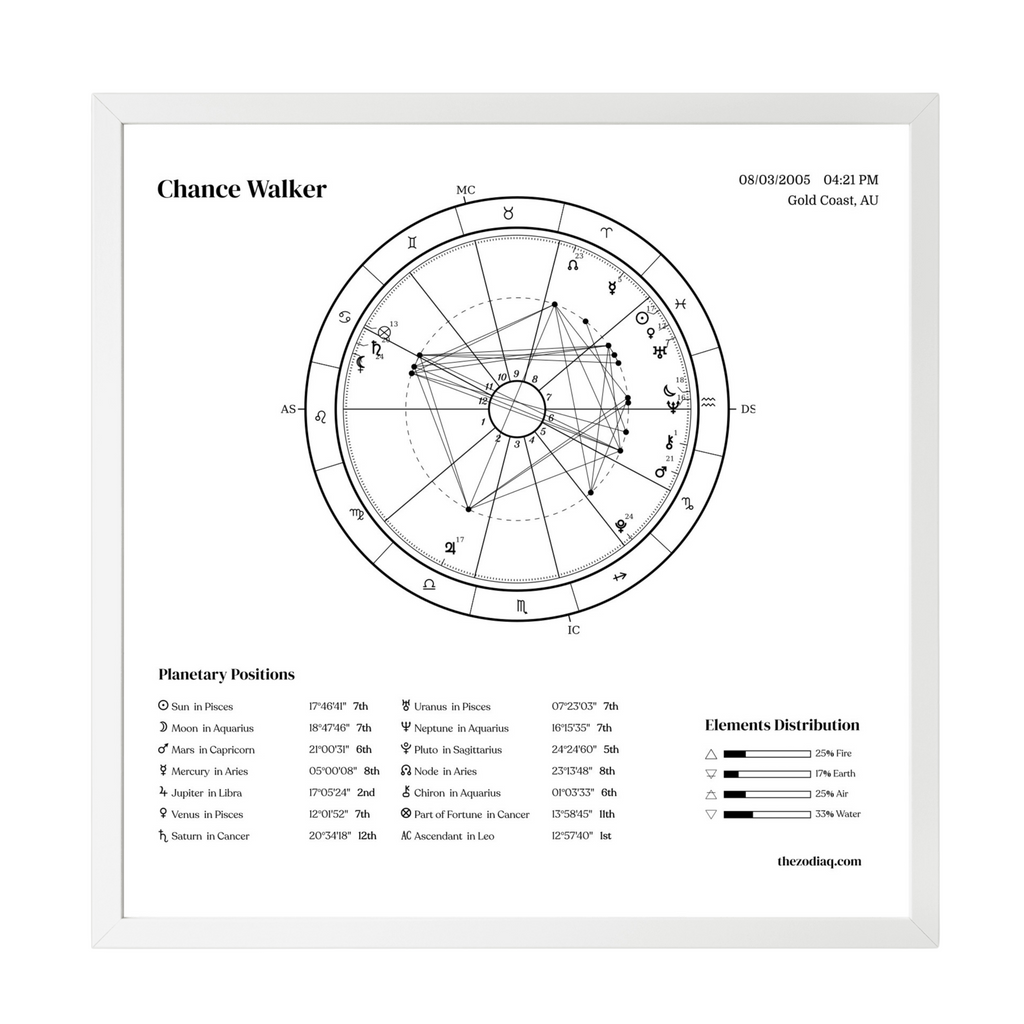 Personalised digital natal chart art in minimalist white design, high-resolution PNG download