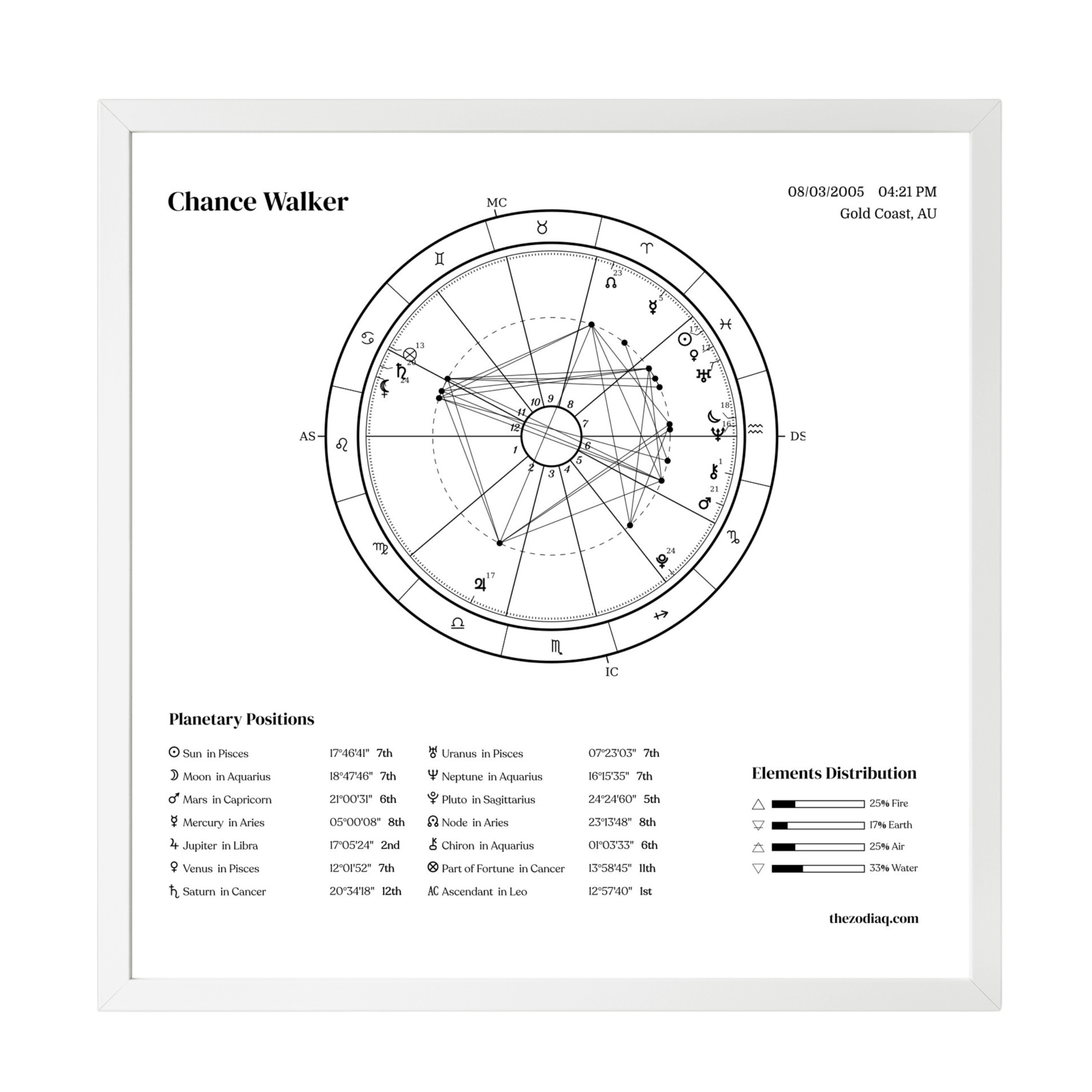 Personalised digital natal chart art in minimalist white design, high-resolution PNG download