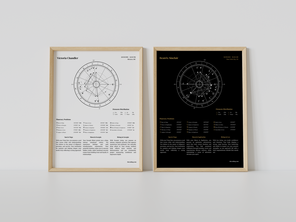 Two framed astrological charts on a white wall.