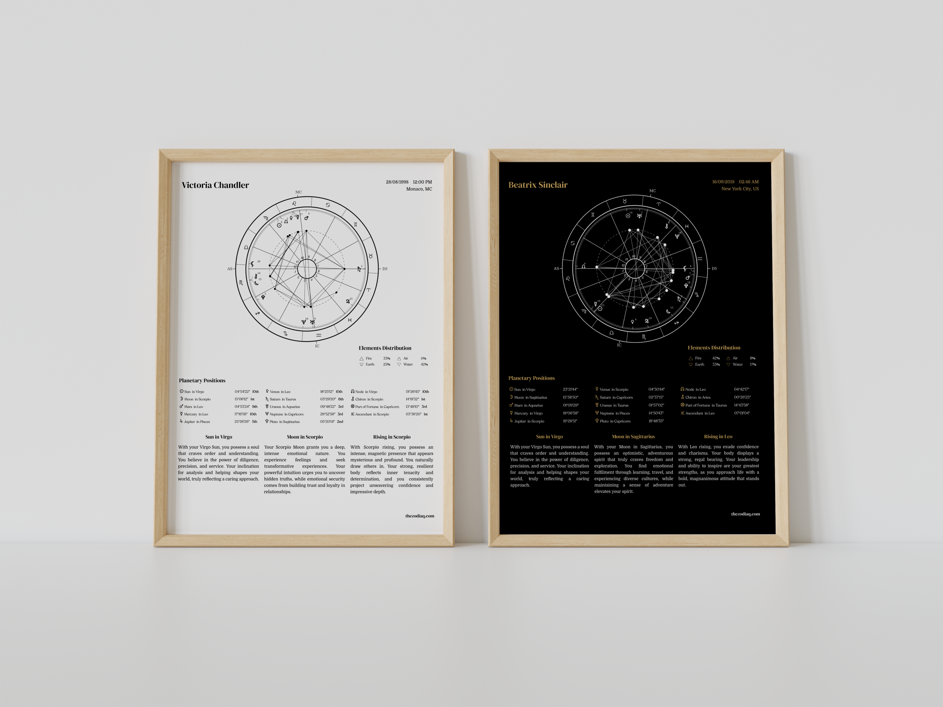 Two framed astrological charts on a white wall.