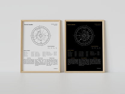 Two framed astrological charts on a white wall.
