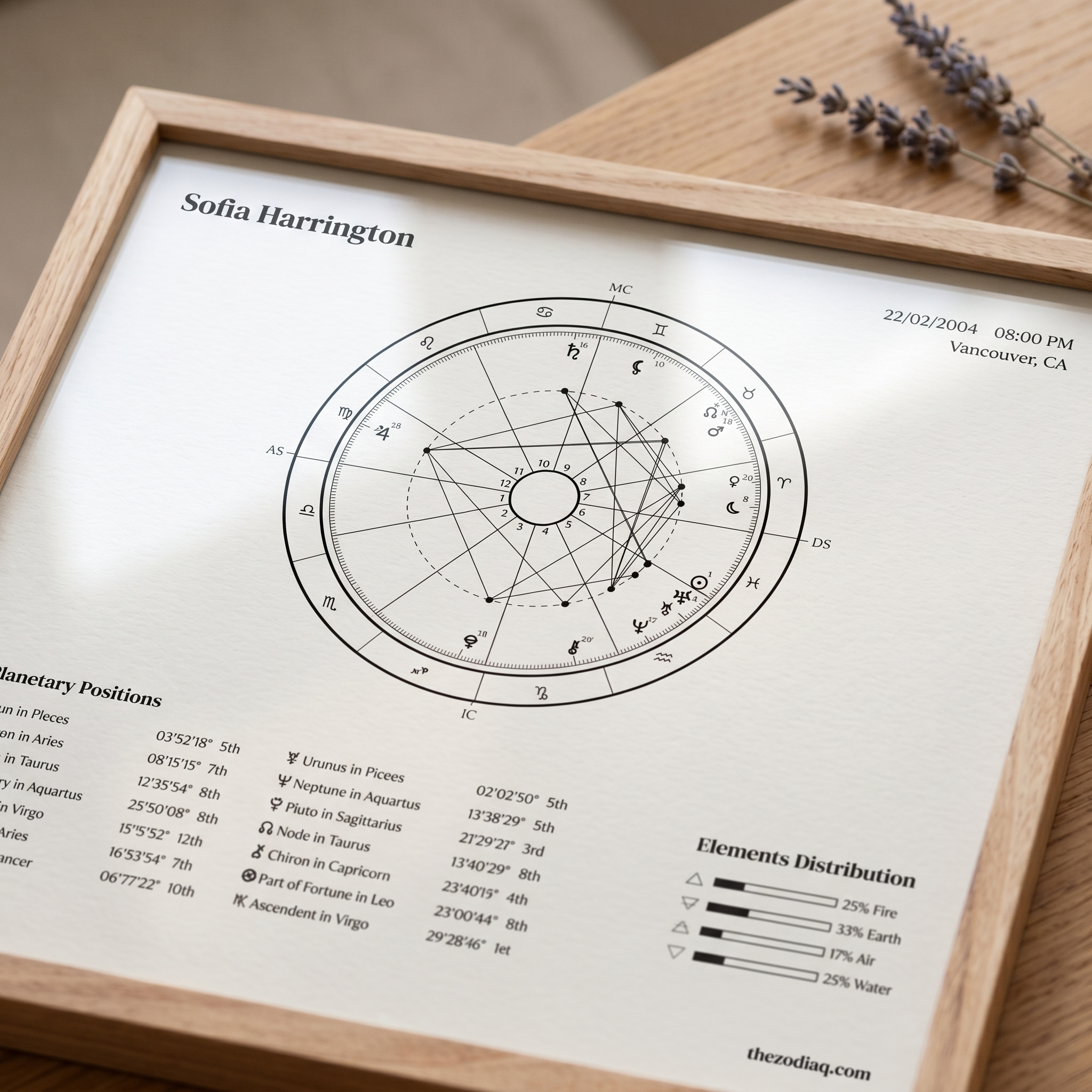 Framed astrological chart with detailed text on a wooden surface