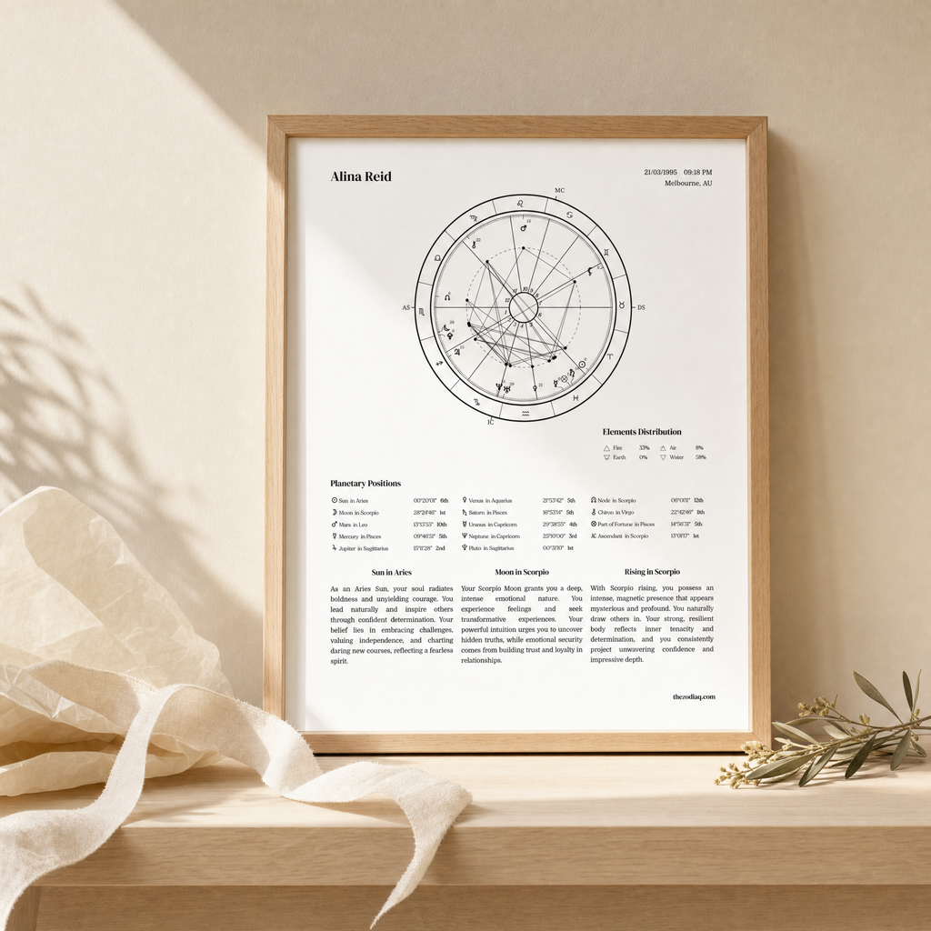 Framed astrological chart on a wooden surface with decorative elements