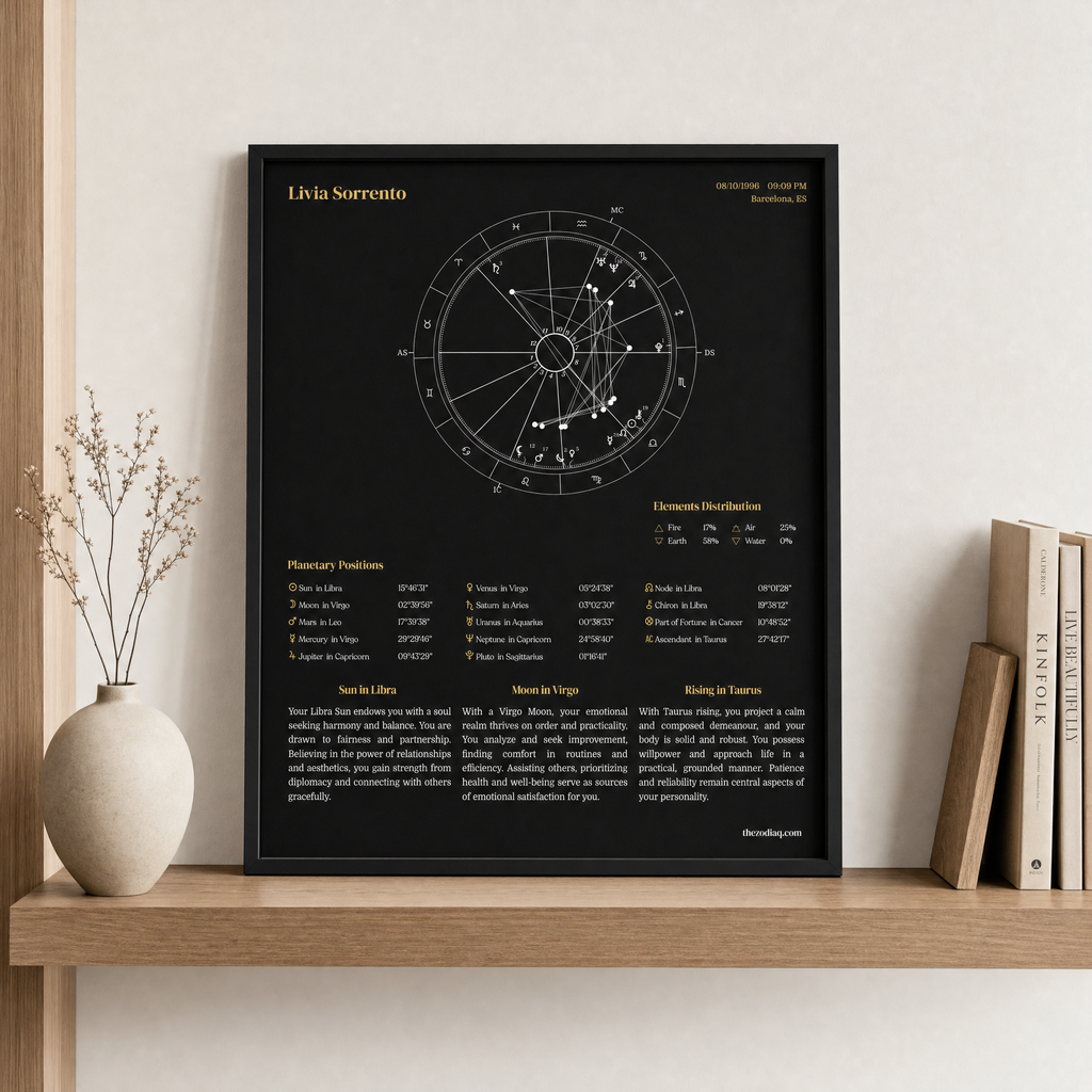 Framed astrological chart on a shelf with decorative items