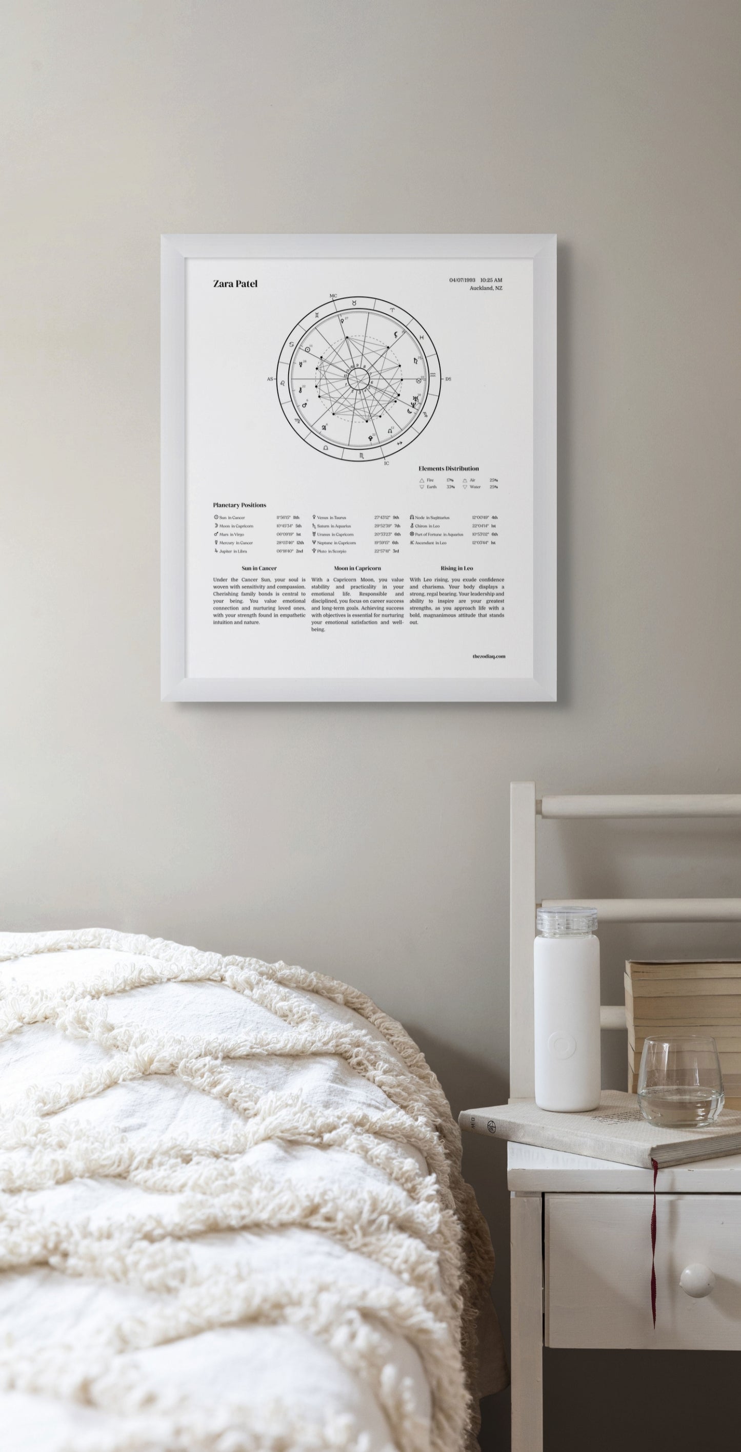 Framed astrological chart on a wall above a bed