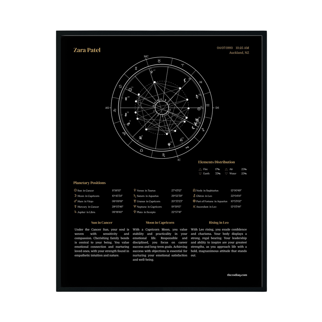Personalized digital natal chart art in detailed black design, high-resolution PNG download