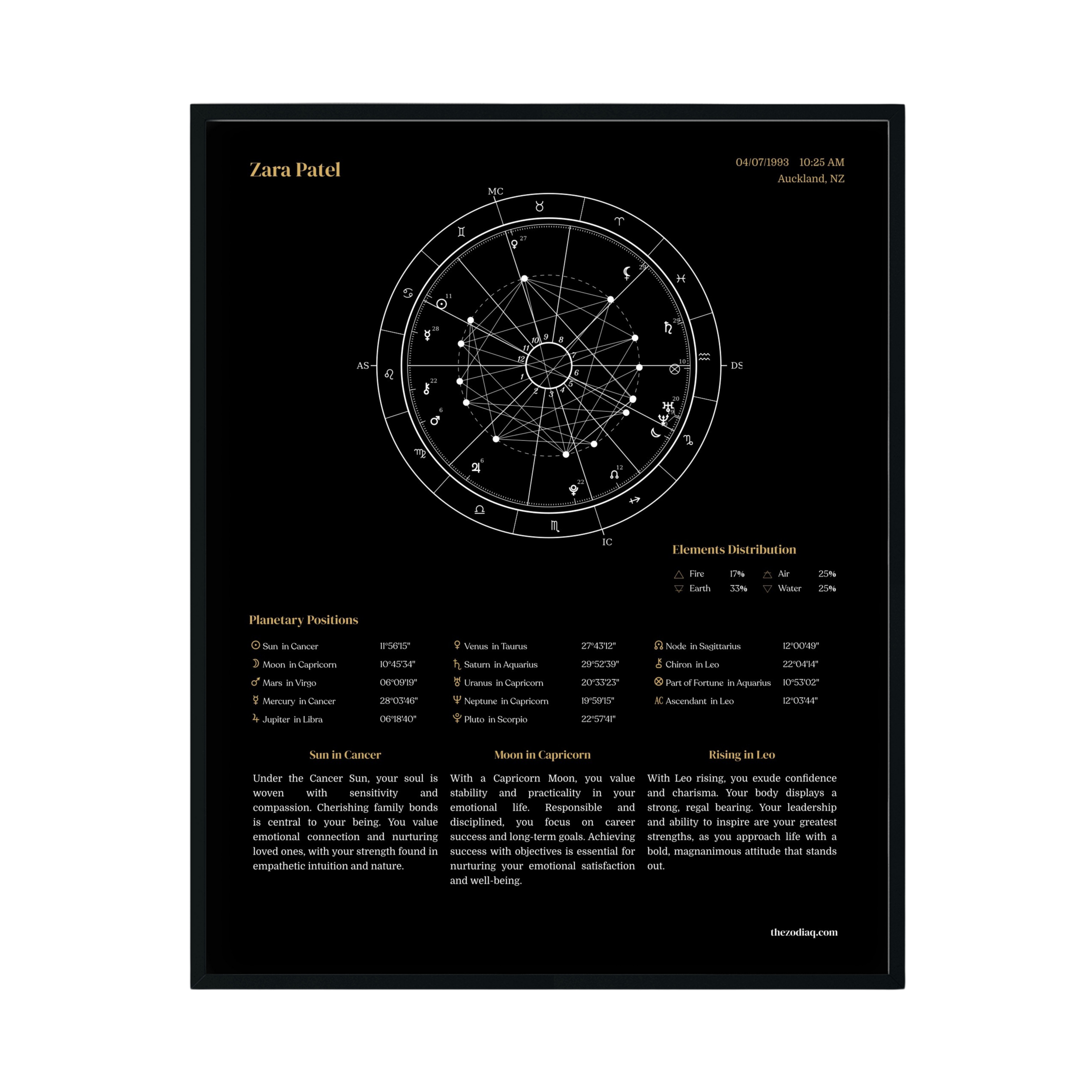 Personalized digital natal chart art in detailed black design, high-resolution PNG download
